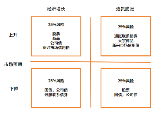 资料来源：中信保诚基金整理