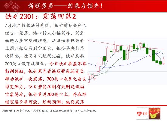 中天期货：纯碱主力来回的收割散户 纸浆贴水过大是做空的风险