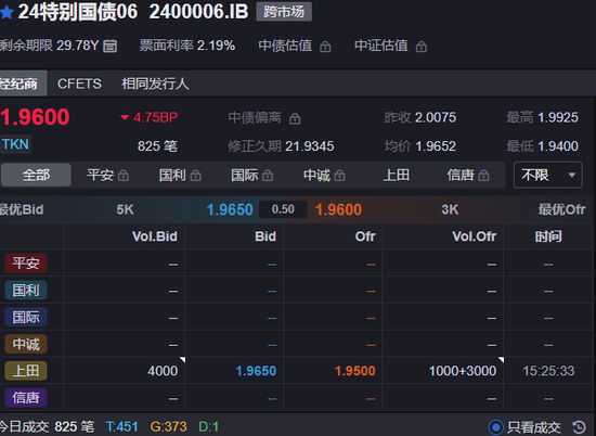 图片来源：同花顺iFinD
