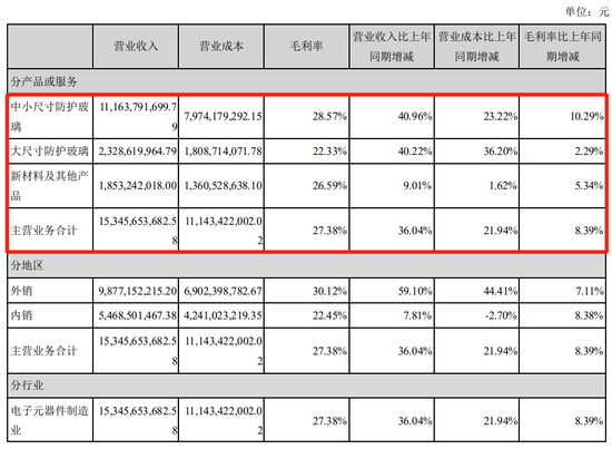 来源：蓝思科技2020年中报
