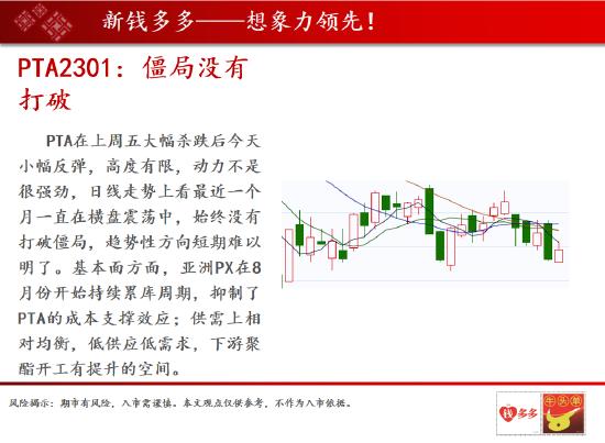 中天期货：纯碱主力来回的收割散户 纸浆贴水过大是做空的风险