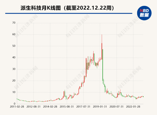 资料来源：同花顺iFinD