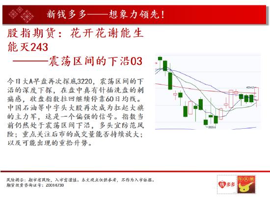 中天期货:棉花值得关注的品种 玻璃关键位置的震荡