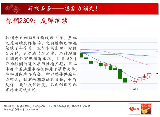 中天期货:棉花值得关注的品种 玻璃关键位置的震荡