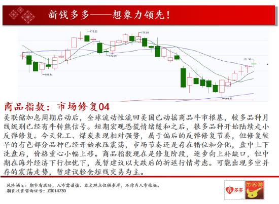 中天期货:棉花值得关注的品种 棕榈小幅回落但是反弹重心还在