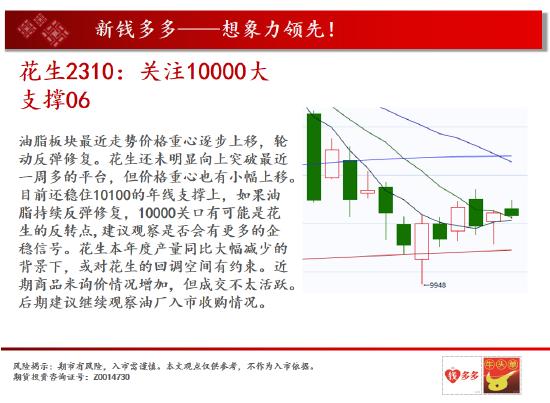 中天期货:棉花值得关注的品种 棕榈小幅回落但是反弹重心还在