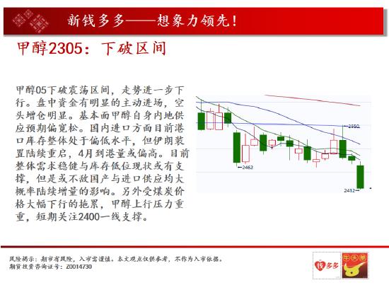 棕榈:棕榈反弹结束了吗 甲醇下坡区间