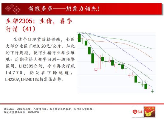 棕榈:棕榈反弹结束了吗 甲醇下坡区间