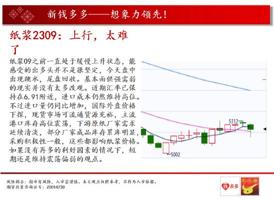 中天期货:棕榈要企稳啦吗 甲醛再创新低