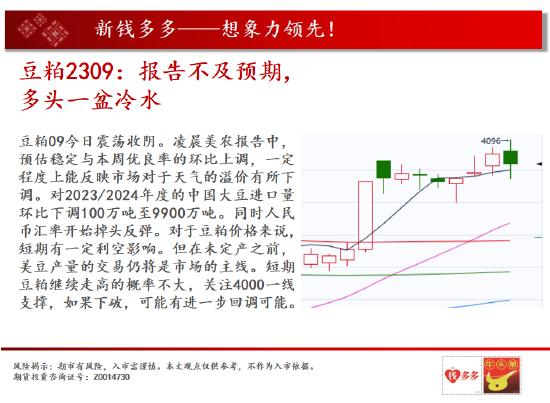 中天期货:棕榈要开始掉头啦吗 棉花新高后的十字星