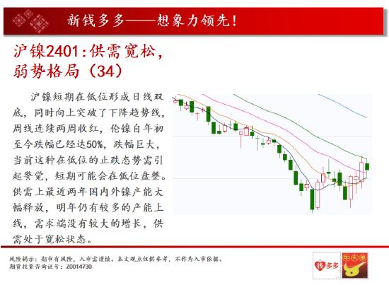 中天期货:棕榈减仓反弹换月行情 燃油小反弹但是还是空头格局