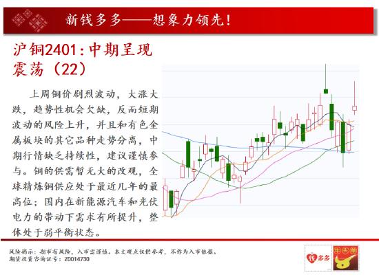 中天期货:棕榈减仓反弹换月行情 燃油小反弹但是还是空头格局