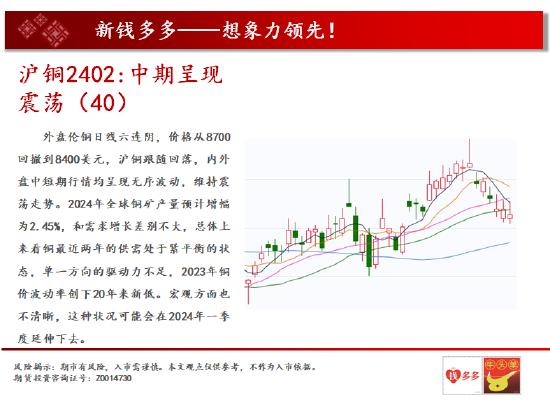 中天期货:沪铜中期呈现震荡 焦炭需求下降弱势运行