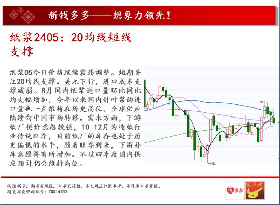 中天期货:沪铜中期呈现震荡 焦炭需求下降弱势运行