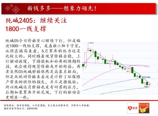 中天期货:燃油横向的小阴线 橡胶60均线压力