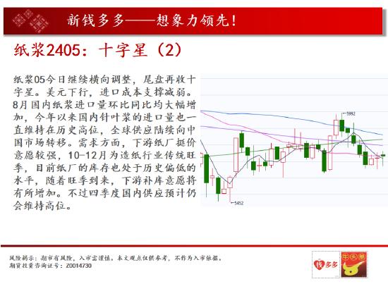 中天期货:燃油横向的小阴线 橡胶60均线压力