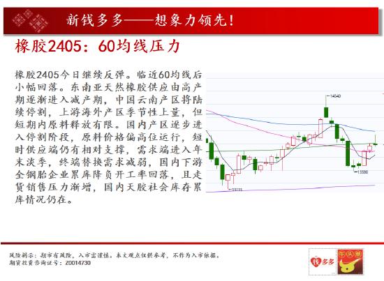 中天期货:燃油横向的小阴线 橡胶60均线压力