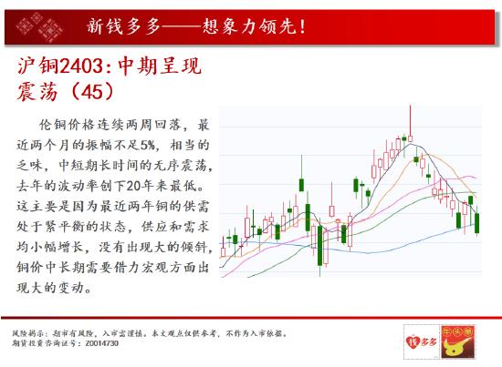 中天期货:燃油横向的小阴线 橡胶60均线压力