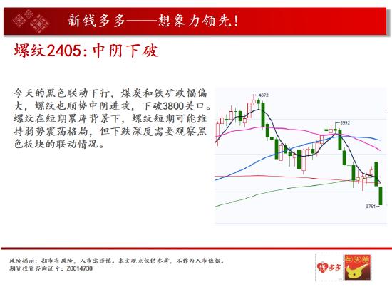 中天期货:燃油半年线压力 纸浆继续上行