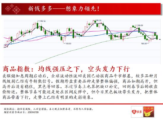 中天期货:燃油半年线压力 纸浆继续上行