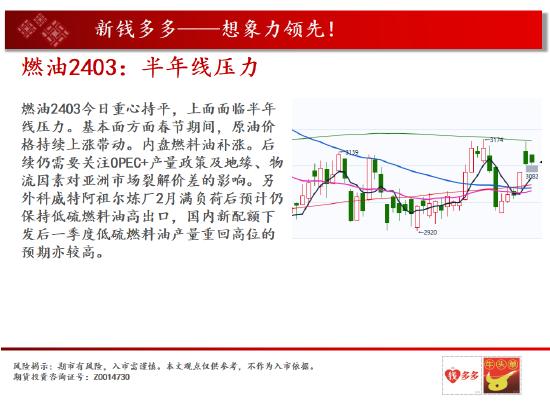 中天期货:燃油半年线压力 纸浆继续上行