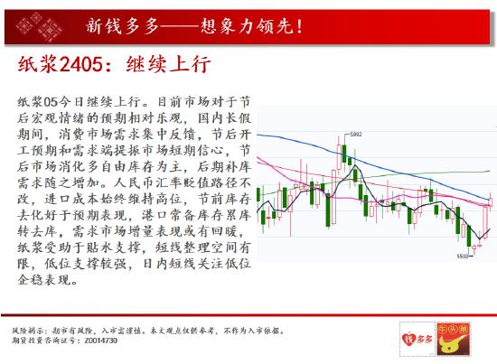 中天期货:燃油半年线压力 纸浆继续上行