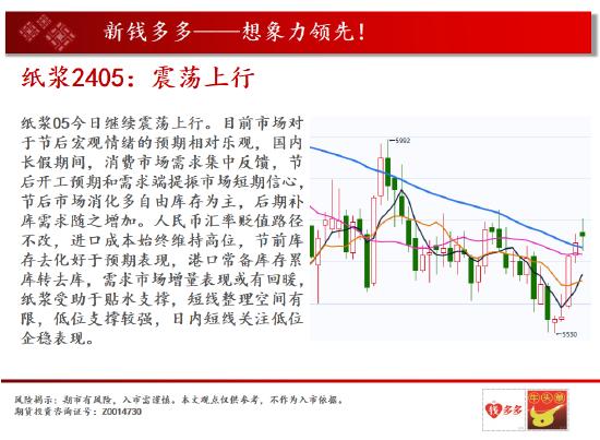 中天期货:棕榈继续反弹 燃油半年线压力