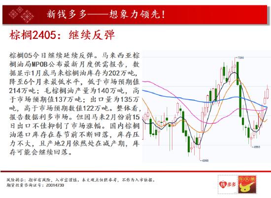 中天期货:棕榈继续反弹 燃油半年线压力