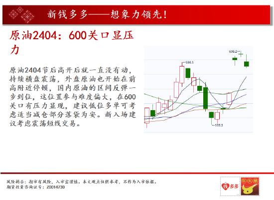 中天期货:棕榈继续反弹 燃油半年线压力