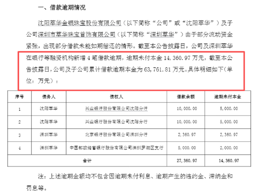 　（资料来源：公司公告）