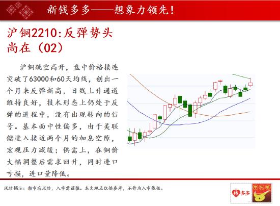 中天期货：纯碱主力来回的收割散户 纸浆贴水过大是做空的风险