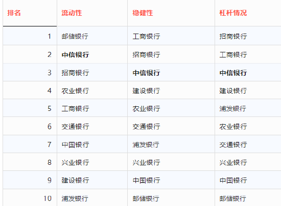 图表数据来源：英国《银行家》杂志官网；制作：《中国银行业》杂志新媒体