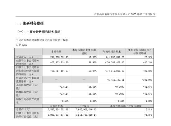 （以上来源于首航高科2023年三季报）