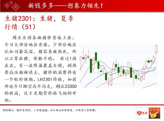 中天期货：纯碱主力来回的收割散户 纸浆贴水过大是做空的风险