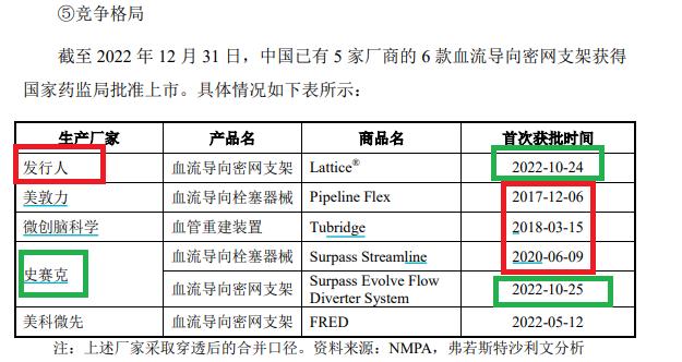 来源:艾柯医疗招股书