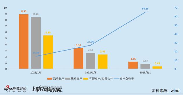 “微创系”资金压力全面显现：微创机器人股价历史低点配售新股 与母公司开展融资租赁