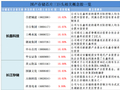 国产存储芯片巨头上市加速：相关概念上演涨停潮，如何掘金？