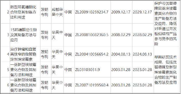 华昊中天二战港交所：产能利用率不足仍募资扩产 核心产品销售不畅商业化前景不明