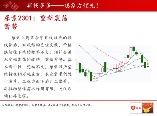 中天期货：纯碱主力来回的收割散户 纸浆贴水过大是做空的风险