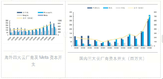  来源：国信证券研报