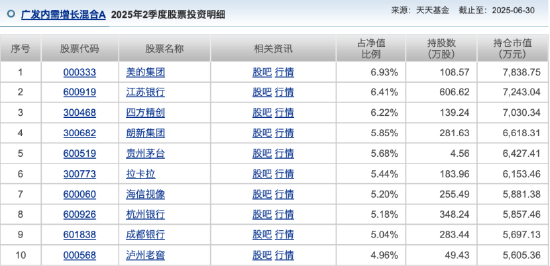 　　数据来源：天天基金