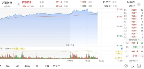 图片来源：国泰君安期货APP