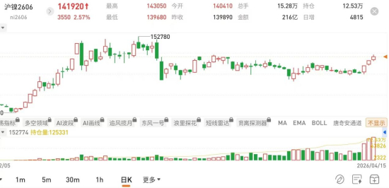 图片来源：国泰君安期货APP