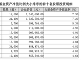 科技巨头抢滩机器人，英大灵活配置如何“智”取α？