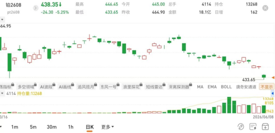 图片来源：国泰君安期货APP