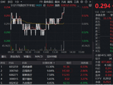 医疗股批量回暖，迈瑞、联影、爱尔携手拉涨！医疗ETF华宝（512170）午后翻红，标的指数调仓在即