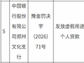 中国银行郑州自贸区分行和郑州文化支行分别被罚30万元：发放虚假用途个人贷款