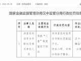 洋县农村信用合作联社被罚32万元：贷款“三查”制度落实不到位