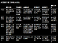 美国大银行财报透视：交易业务表现分化 贷款需求仍具韧性
