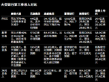 美国大银行财报透视：交易业务表现分化 贷款需求仍具韧性